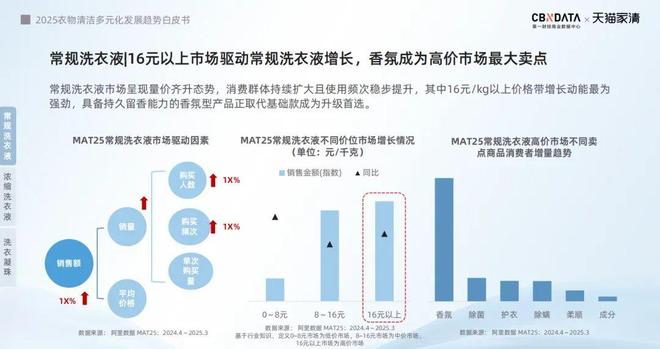 销标配：方寸空间里的流量密码与心智占领AG真人游戏平台电梯智能屏成衣清品牌营(图4)