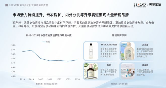 下2025衣物清洁市场新机遇 CBNData报告AG真人游戏第一品牌从洁净刚需到精洗革命多元需求(图13)