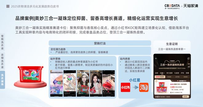 下2025衣物清洁市场新机遇 CBNData报告AG真人游戏第一品牌从洁净刚需到精洗革命多元需求(图4)