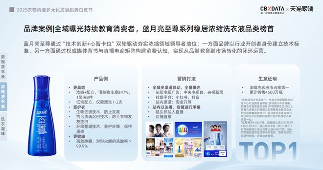 下2025衣物清洁市场新机遇 CBNData报告AG真人游戏第一品牌从洁净刚需到精洗革命多元需求(图3)