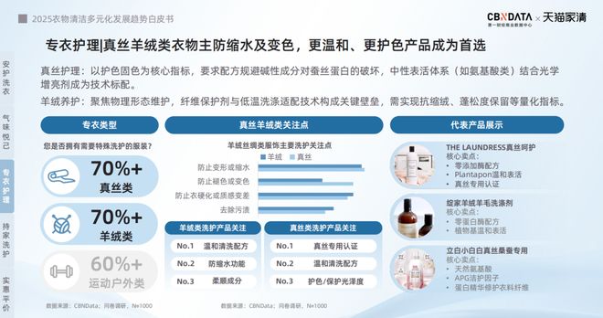 下2025衣物清洁市场新机遇 CBNData报告AG真人游戏