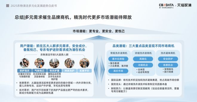 下2025衣物清洁市场新机遇 CBNData报告AG真人游戏第一品牌从洁净刚需到精洗革命多元需求(图2)