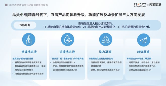 下2025衣物清洁市场新机遇 CBNData报告AG真人游戏第一品牌从洁净刚需到精洗革命多元需求(图23)