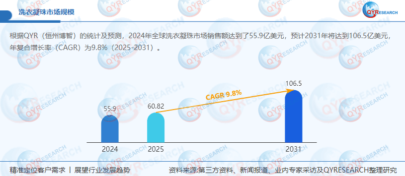 衣凝珠：优化营销构建竞争新优势AG真人平